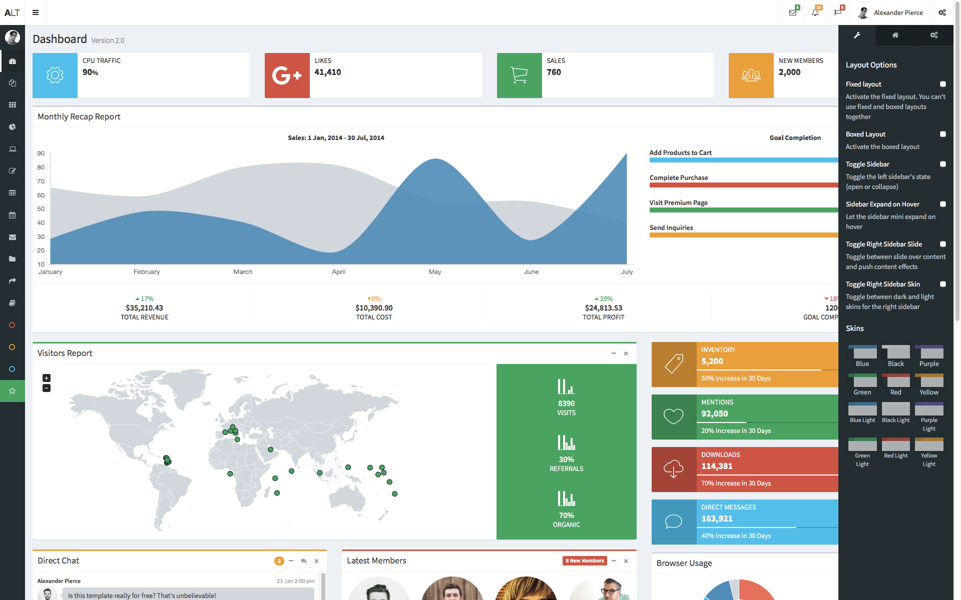 R Shiny dashboard